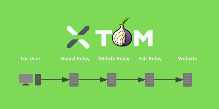 Setting Up Tor Relay Nodes - A Complete Guide