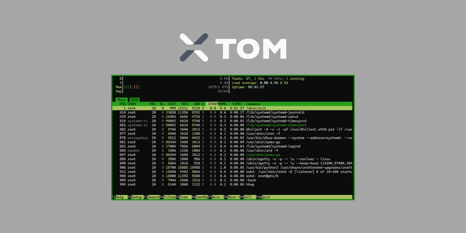 What Is htop and How Does It Work?